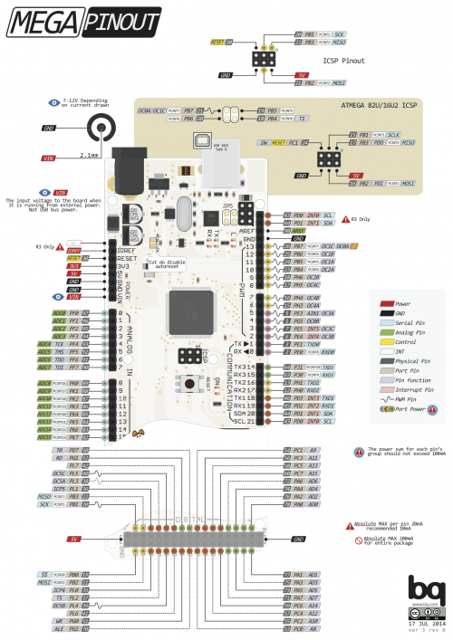 Arduino mega diagram.png